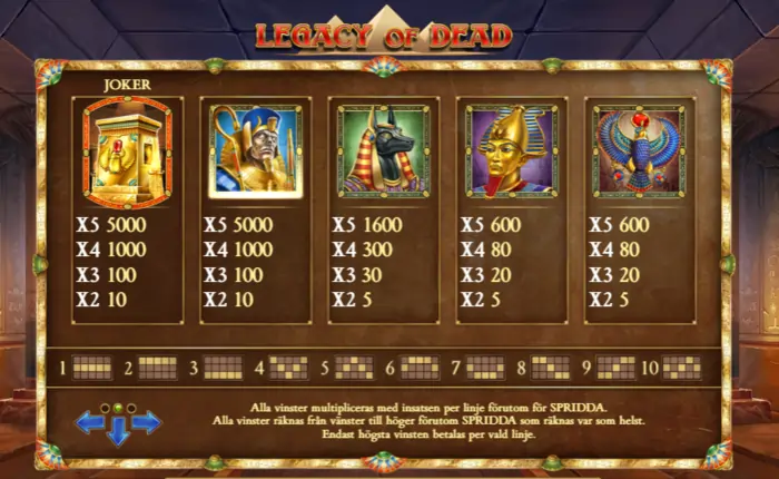 Vinsttabell Legacy of dead