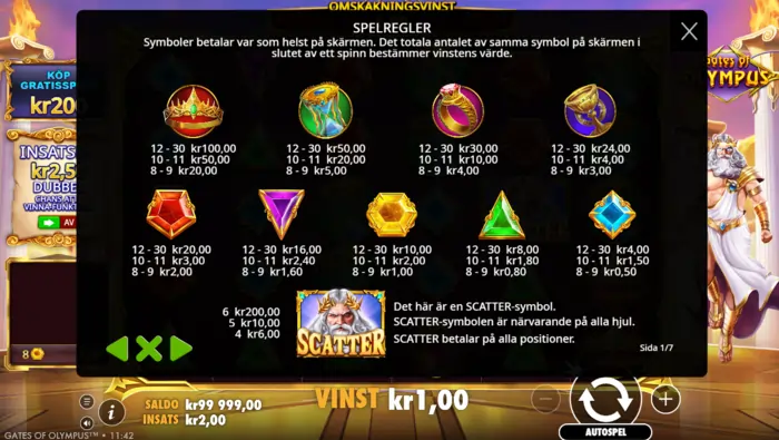 Vinsttabell relaterad till lagsta insats