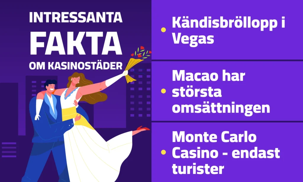 Roliga fakta casinostader