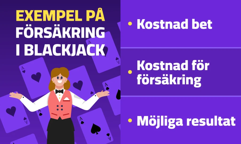 Exempel forsakring i blackjack