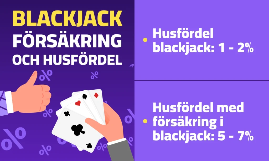 Husfordel forsakring i blackjack