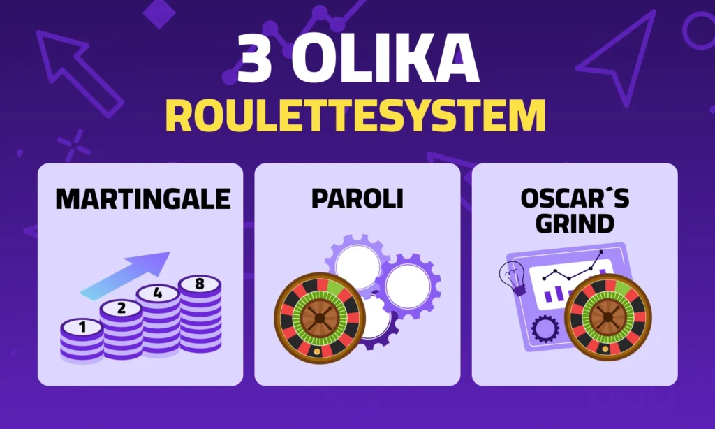 Jamfor Roulettesystem