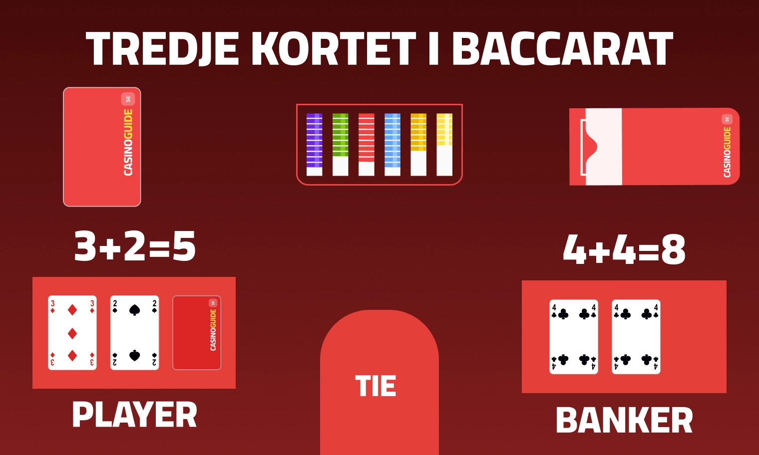 Tredje kortet baccarat
