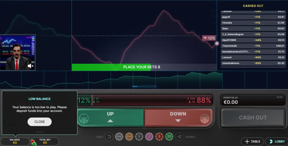 Stock Market Evolution insats-fas
