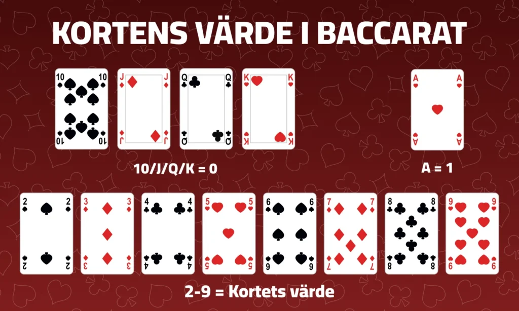 baccarat kortvarde