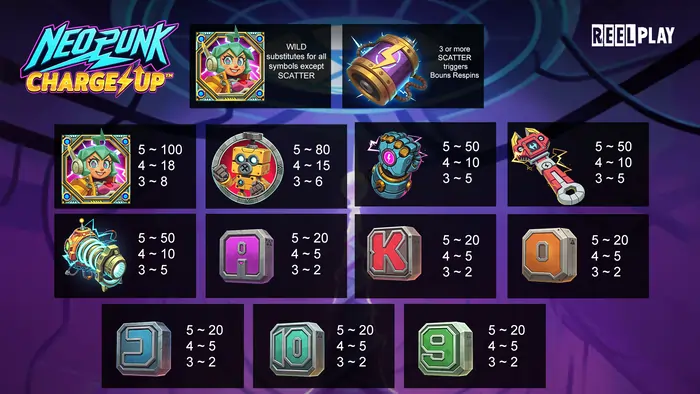 Neopunk charge up vinsttabell