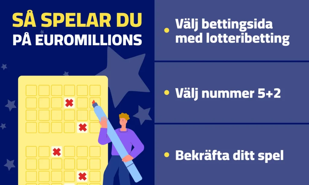 Spela EuroMillions instruktioner