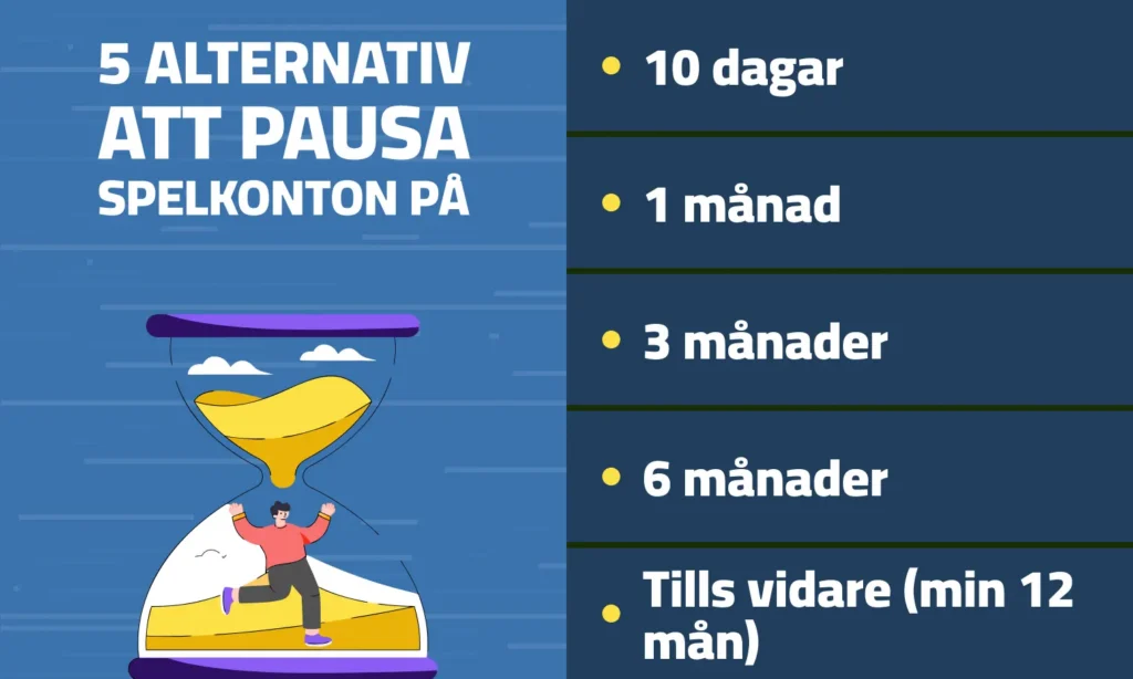5 alternativ - spelpaus