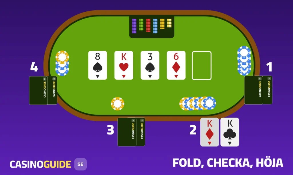 Fold check hoj i poker