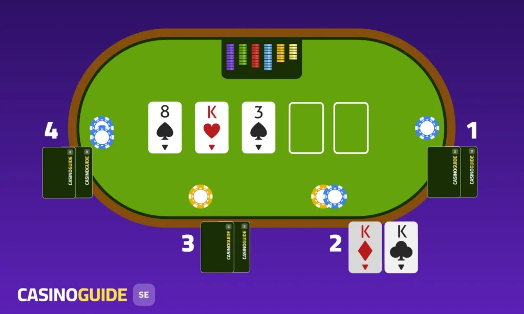 Floppen i poker