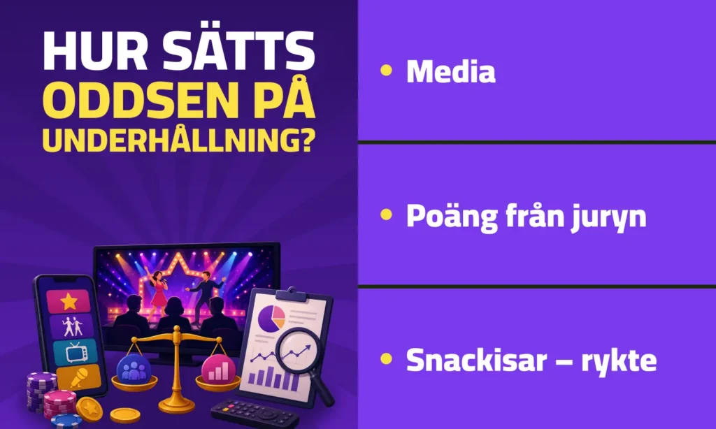 Hur satts odds pa underhallning