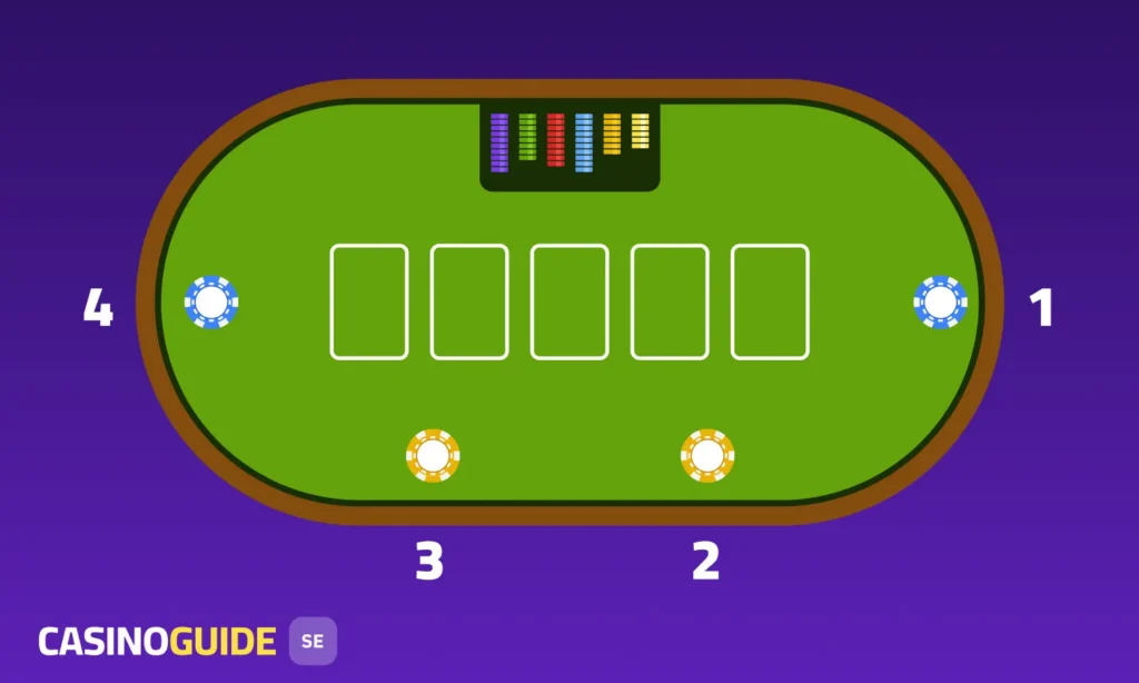 Insatser i poker