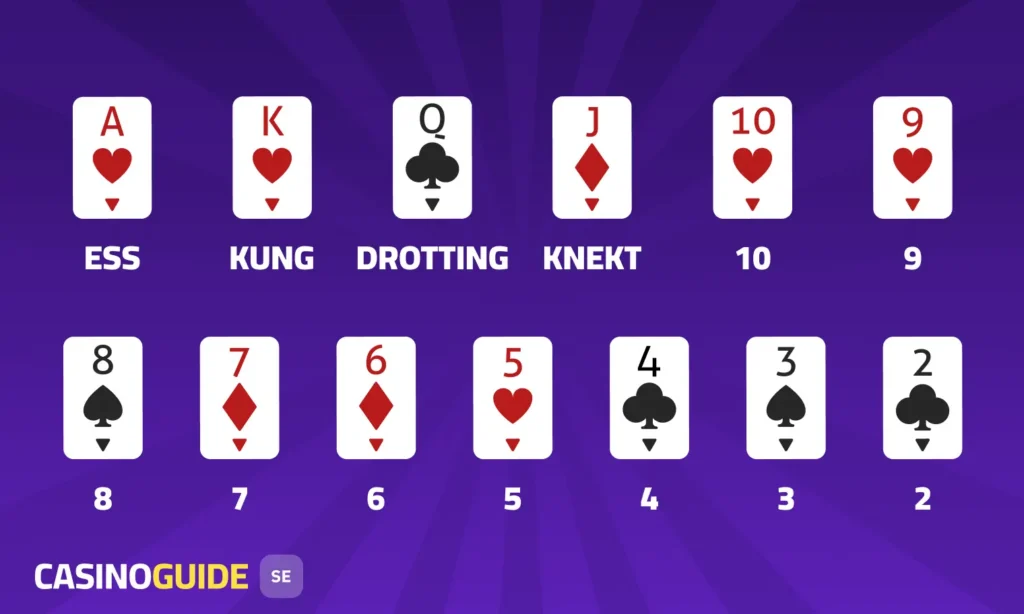 Korten i poker