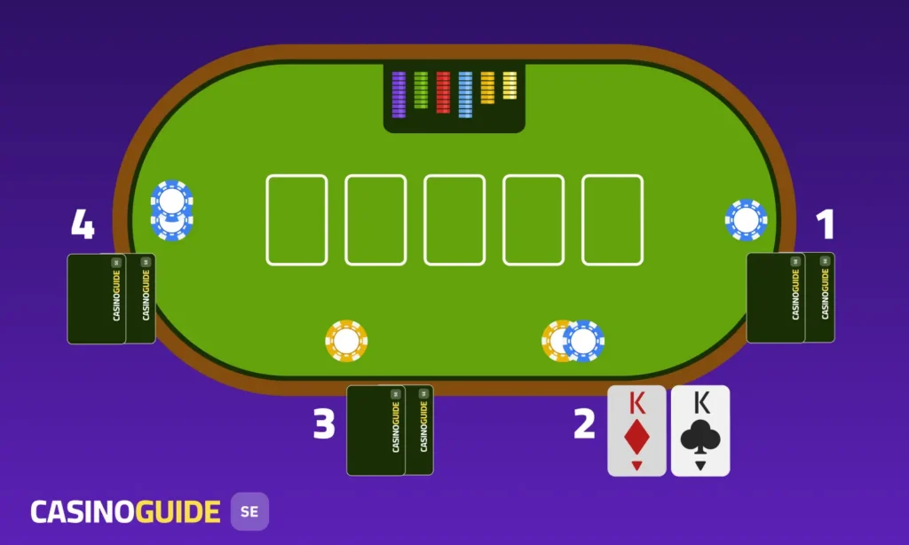 Pre flop i poker
