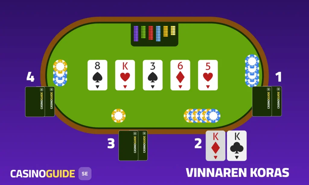 Showdown i poker
